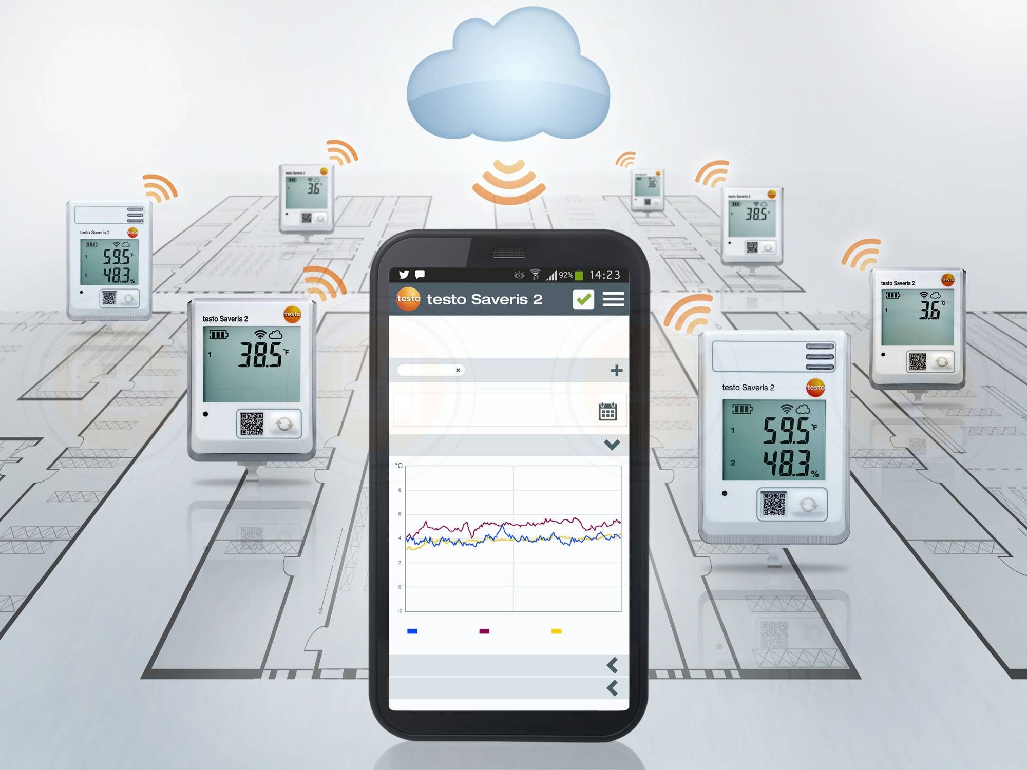 testo Saveris 2 WiFi 型溫濕度記錄儀監(jiān)測(cè)系統(tǒng)